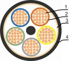 Конструкция кабеля ВВГнг 5х240 многопроволочный, форма жилы круглая